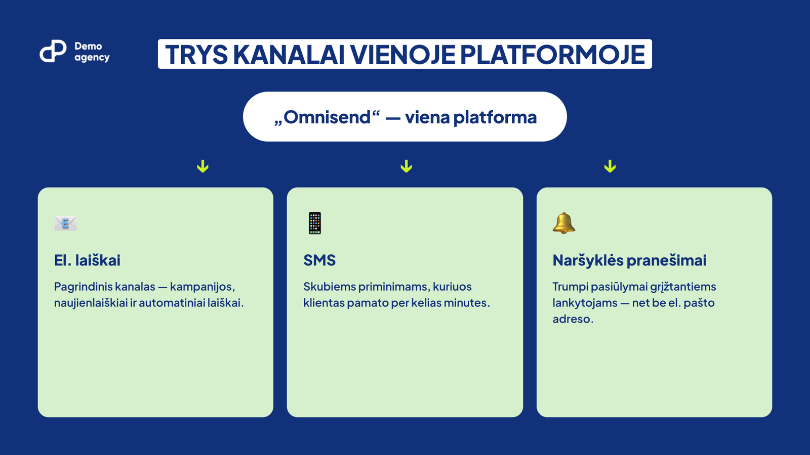 Omnisend – trys kanalai vienoje platformoje: omnisend email marketing, omnisend sms ir naršyklės pranešimai