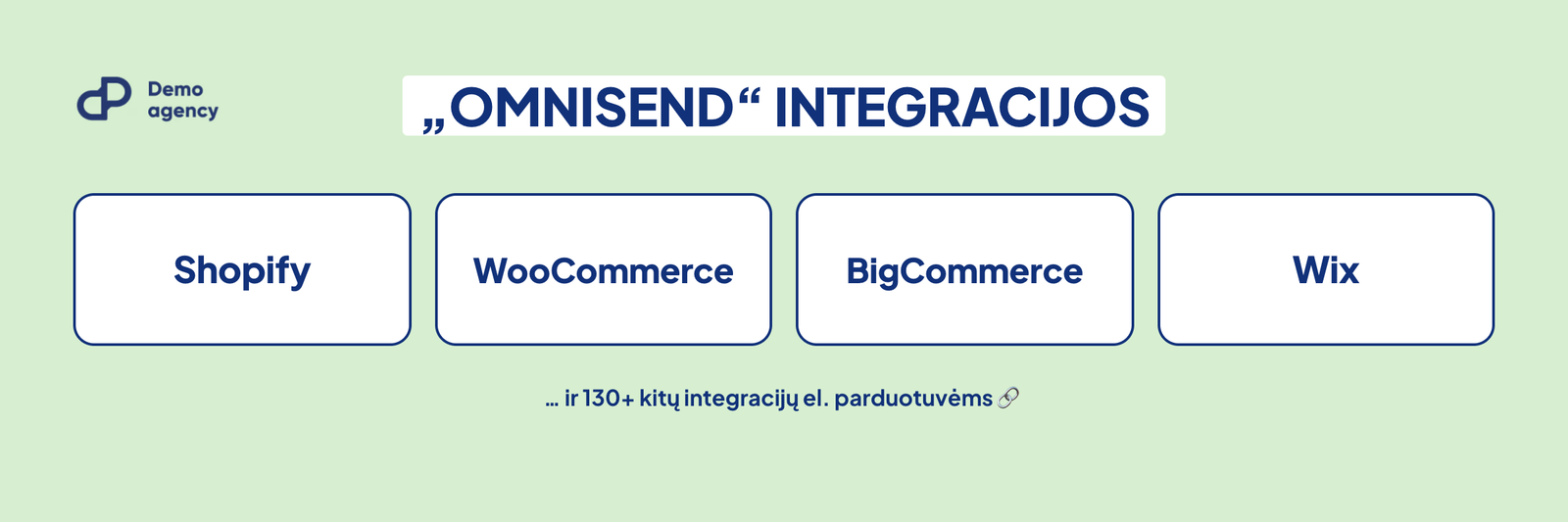 Omnisend Shopify, WooCommerce, BigCommerce ir Wix integracijos