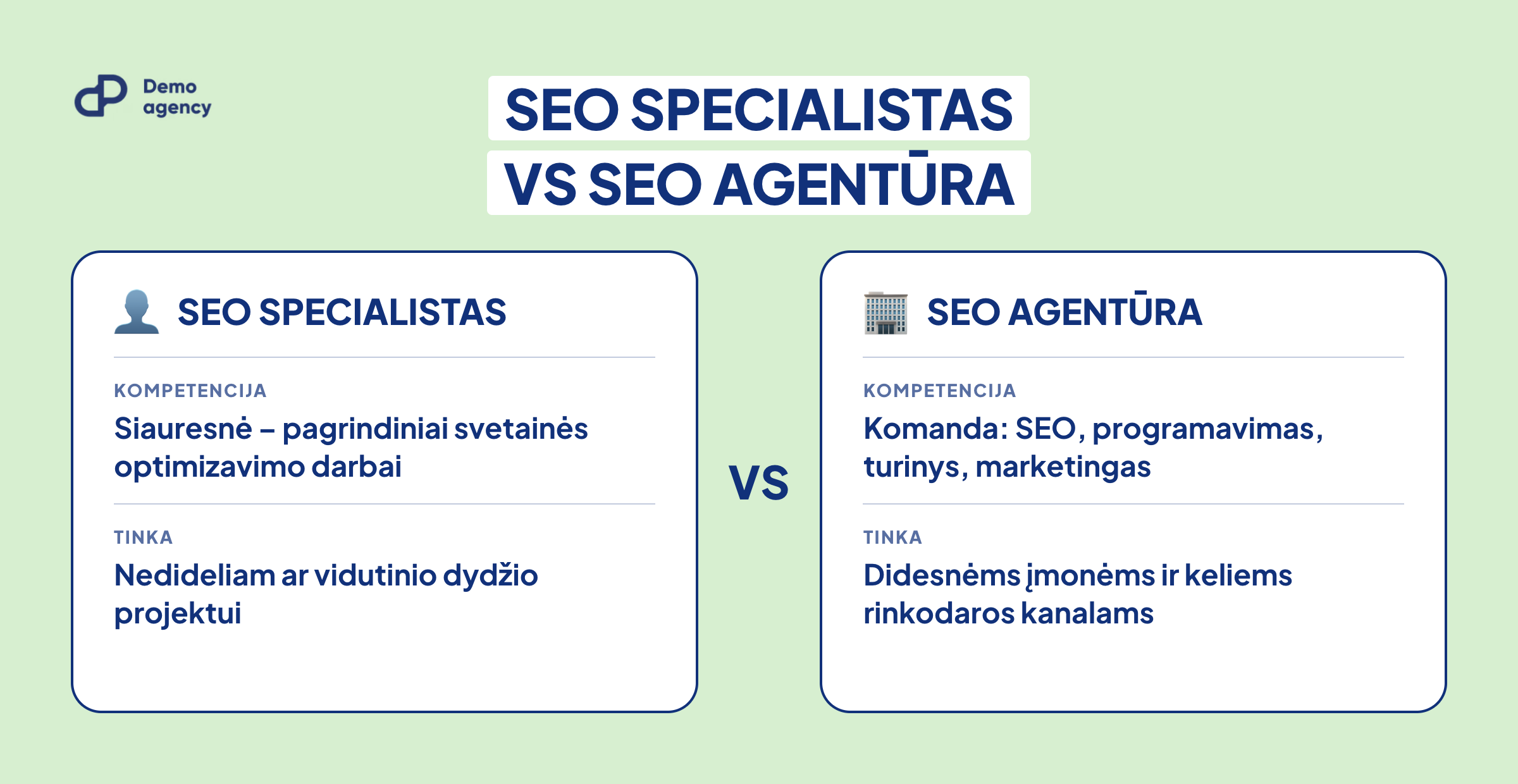 SEO specialistas ir SEO agentūra – kuo skiriasi teikiamos paslaugos