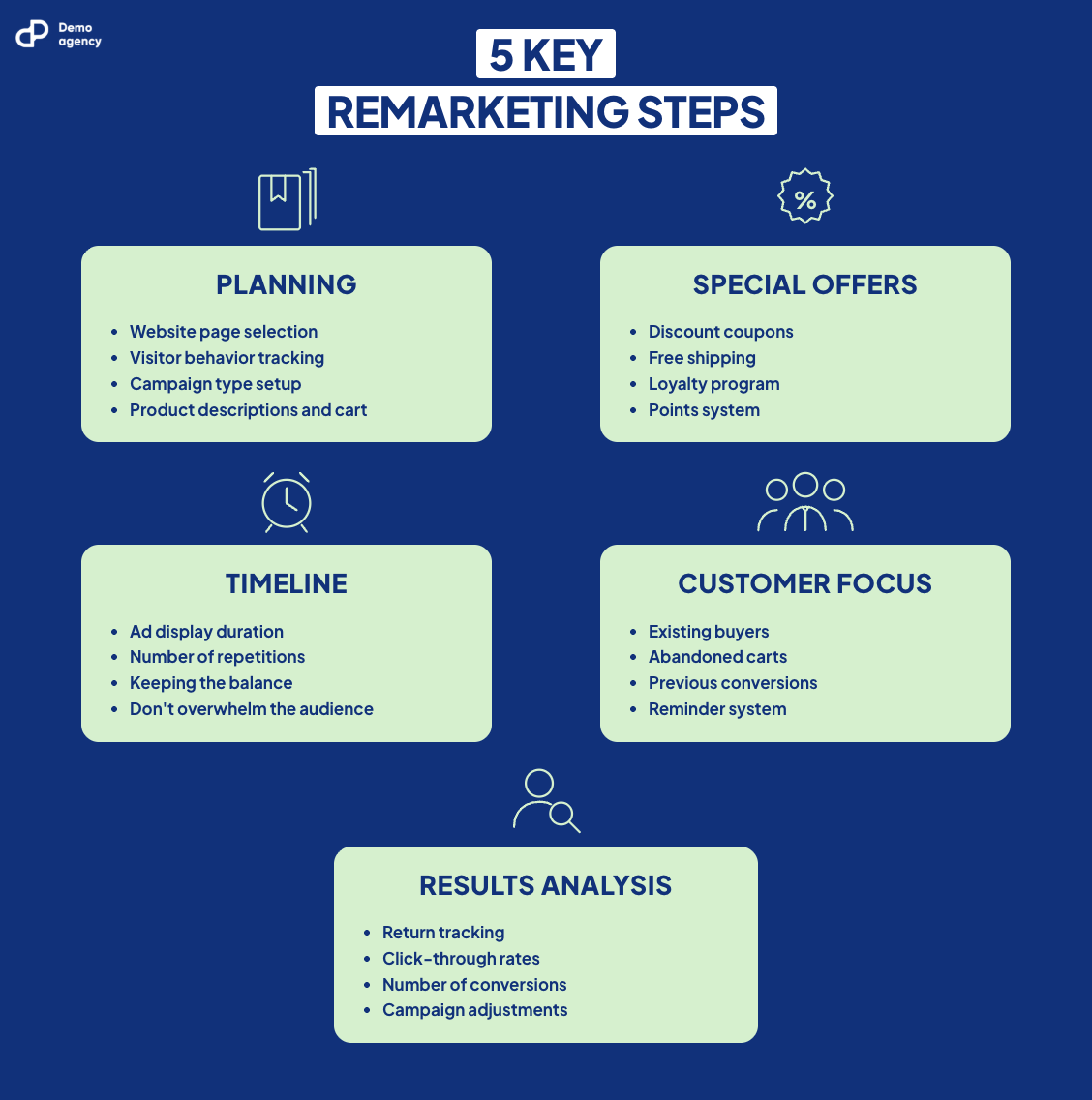 What is remarketing in practice: 5 key remarketing steps from planning to results analysis